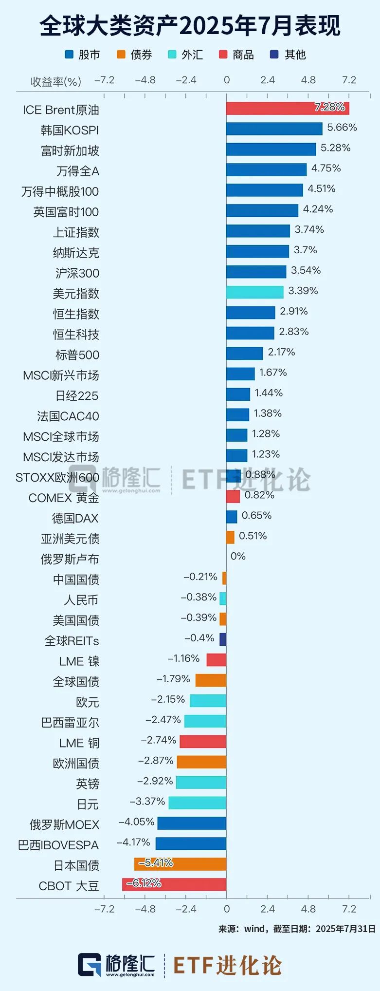 德国法兰克福DAX指数ETF今日合计成交额3.62亿元，环比增加30.96%