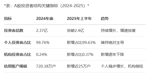 A股股民已超2.4亿，外资巨头看好中国资产