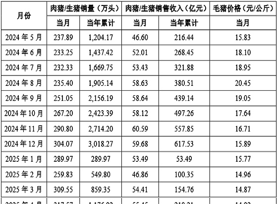 大超预期！龙头利润爆增20倍