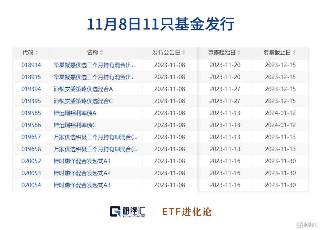 两市ETF融资余额一周增加580.80万元