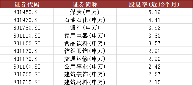 “反内卷”预期加强，煤炭ETF大涨8.25%