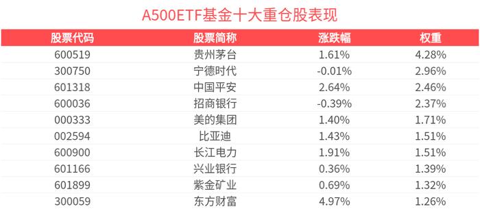 “组团”购买ETF 年金计划加速配置基金资产