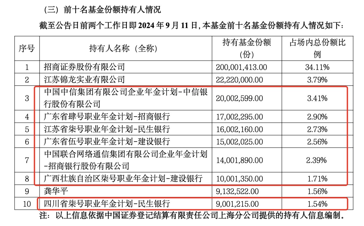 “组团”购买ETF 年金计划加速配置基金资产