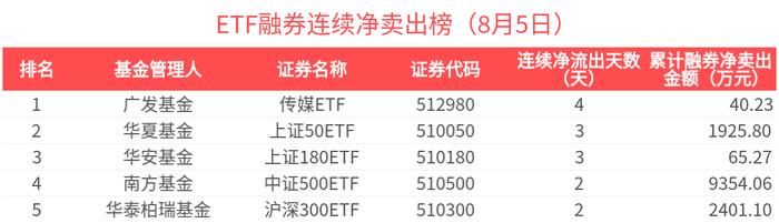 237只ETF获融资净买入 博时中证可转债及可交换债券ETF居首
