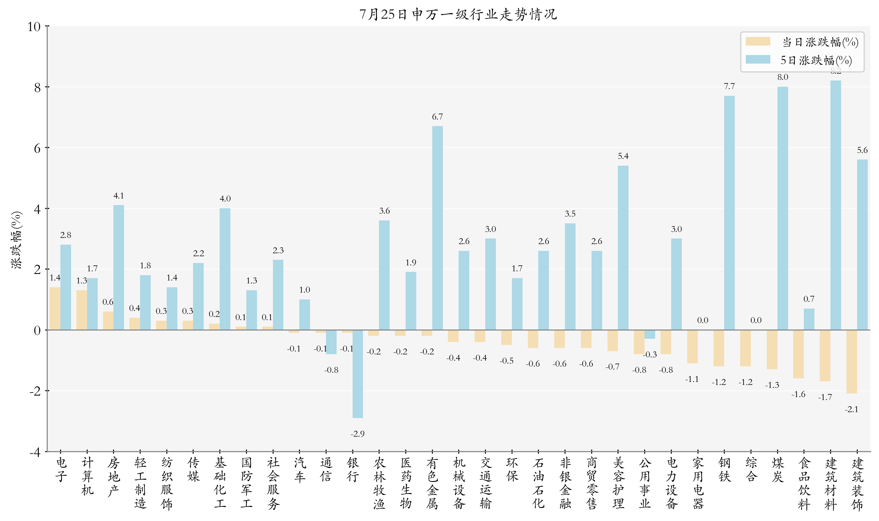 债券ETF估算规模突破5000亿元