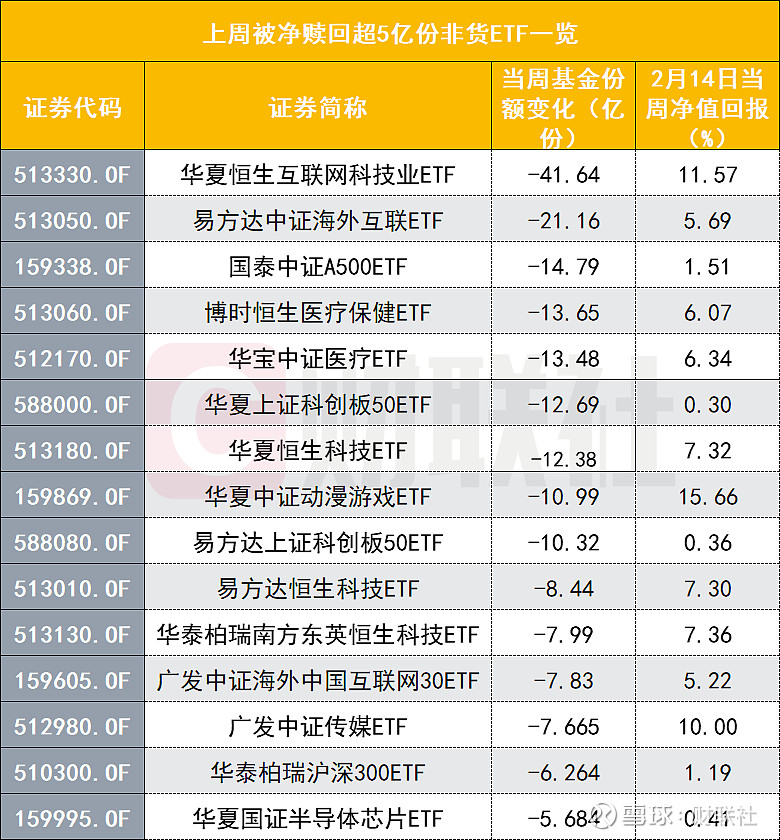 大爆发!恒生创新药ETF、港股创新药ETF、港股创新药50ETF年内涨超90%