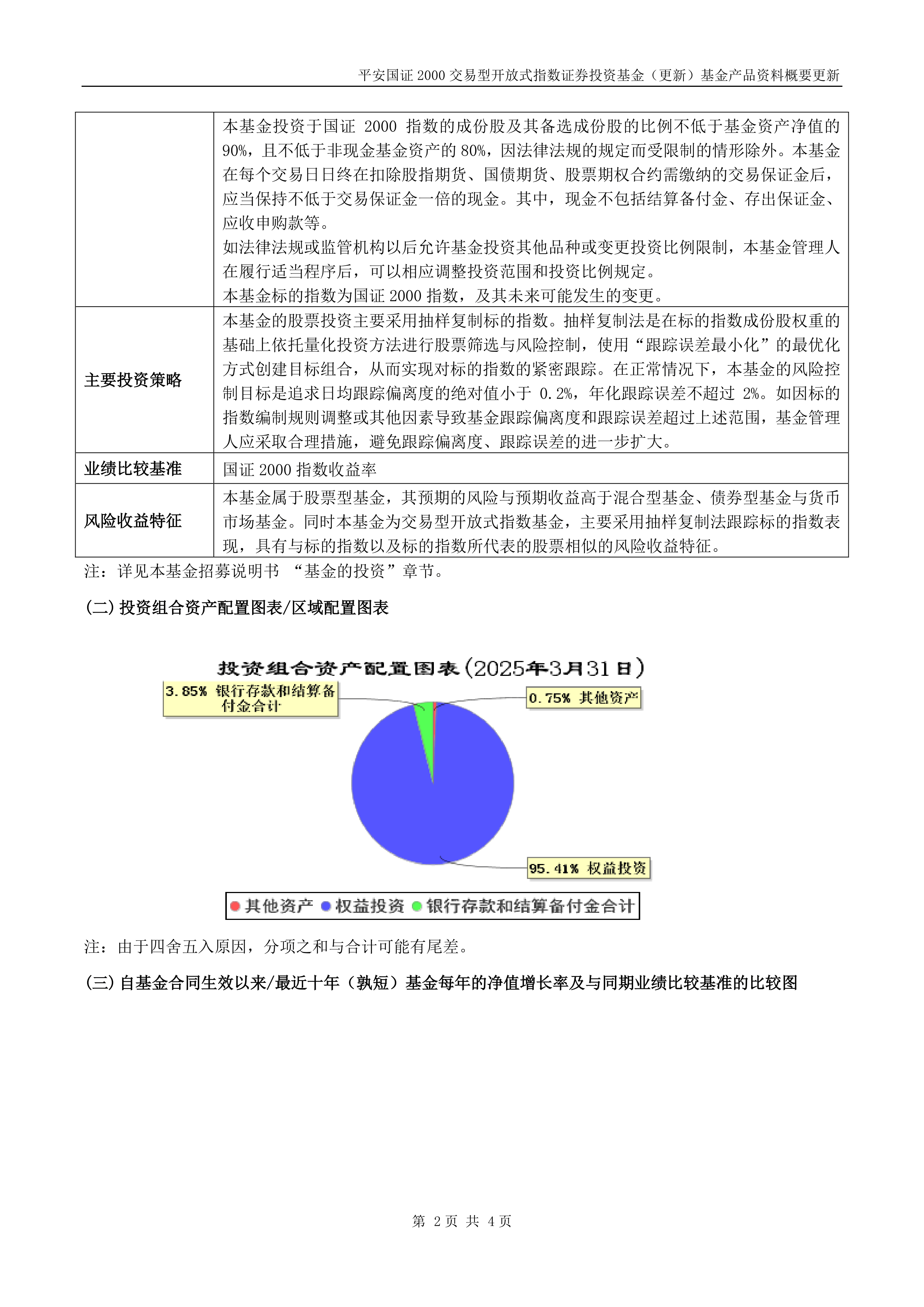 国证2000指数ETF今日合计成交额1.03亿元,环比增加55.93%