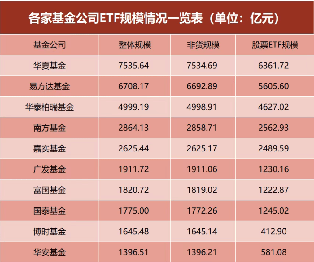 赢了业绩输了规模！绩优主动权益基金遭ETF“偷袭”，什么情况？
