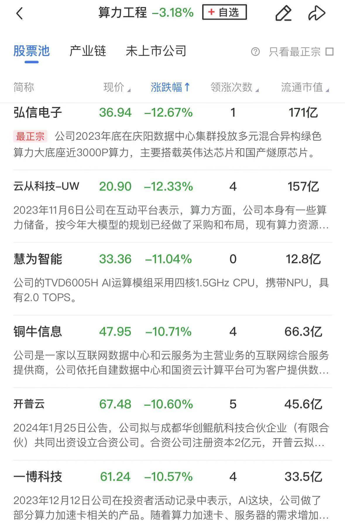 算力方向反复走强，低费率创业板人工智能ETF华夏（159381）盘中涨超2.5%，重仓中际旭创