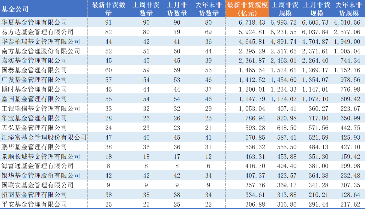 6只沪深300指数ETF成交额环比增超50%