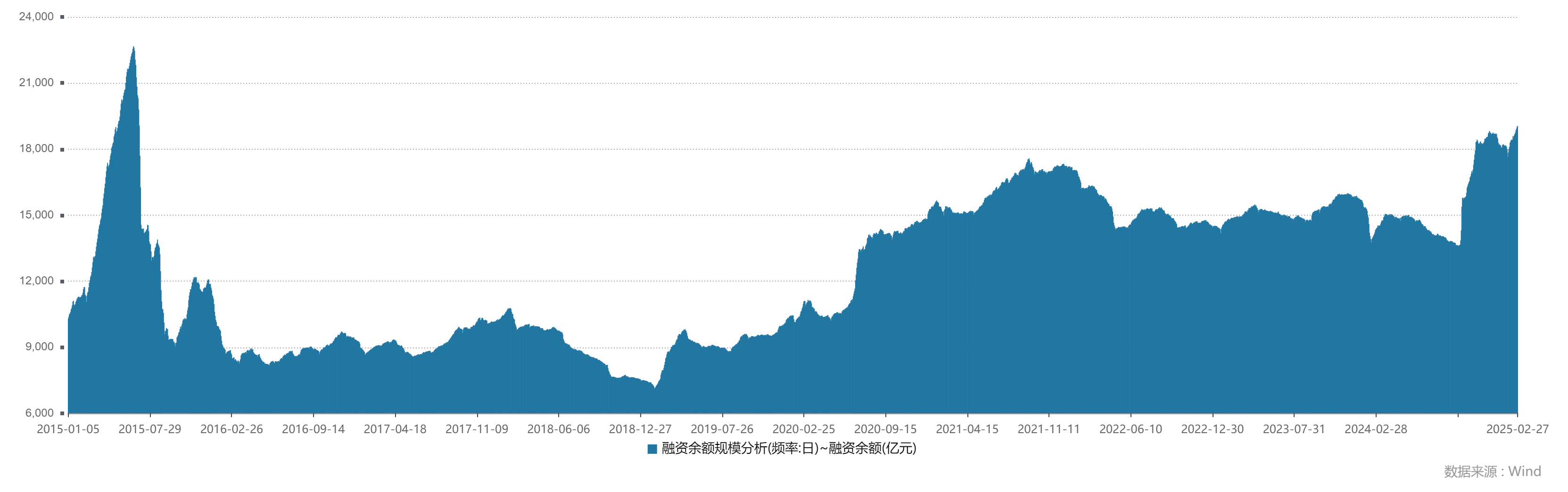 两市ETF融资余额增加2.14亿元