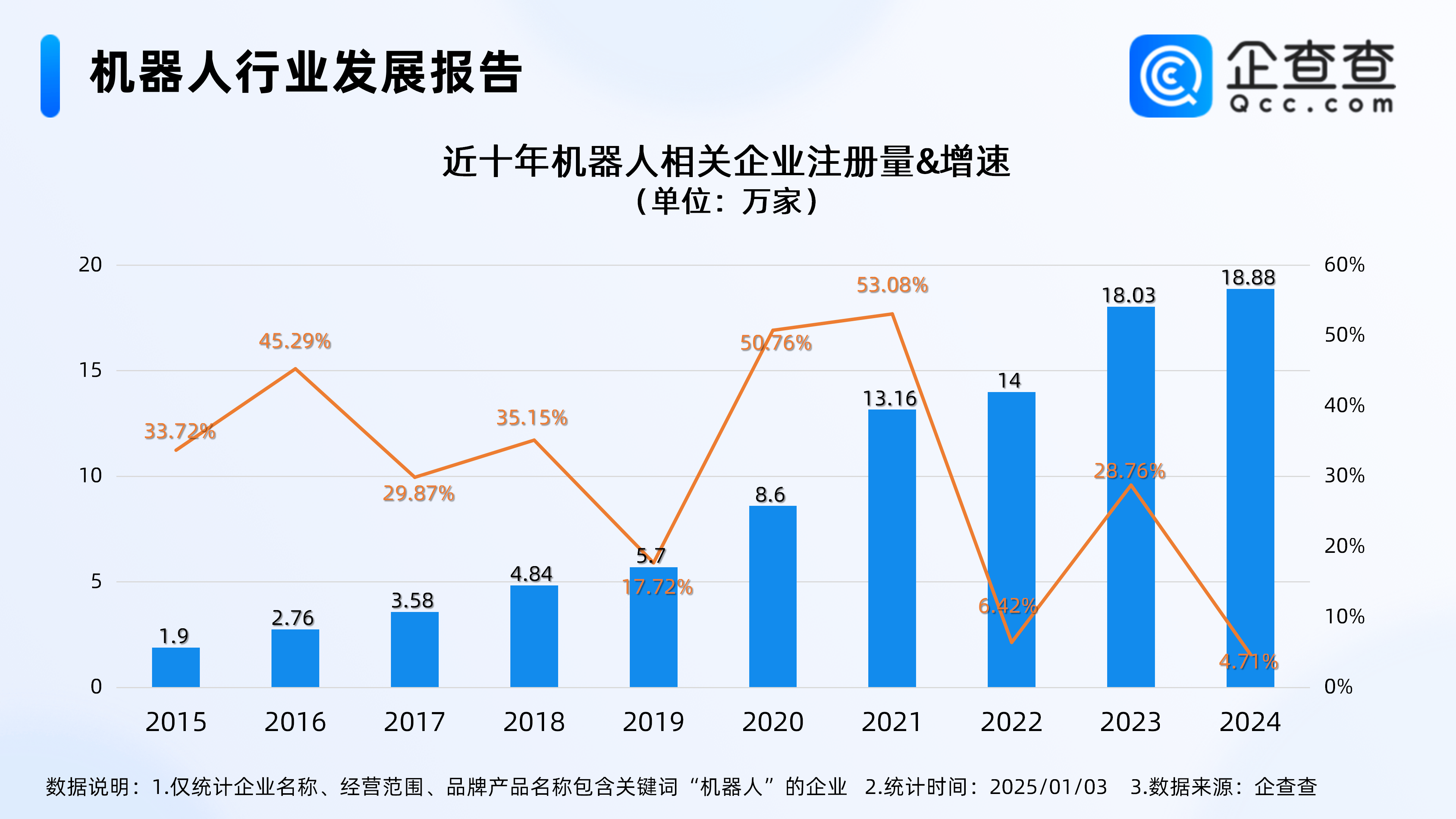 人工智能大会上各家人形机器人集体亮相,机器人ETF(562500)涨0.90%