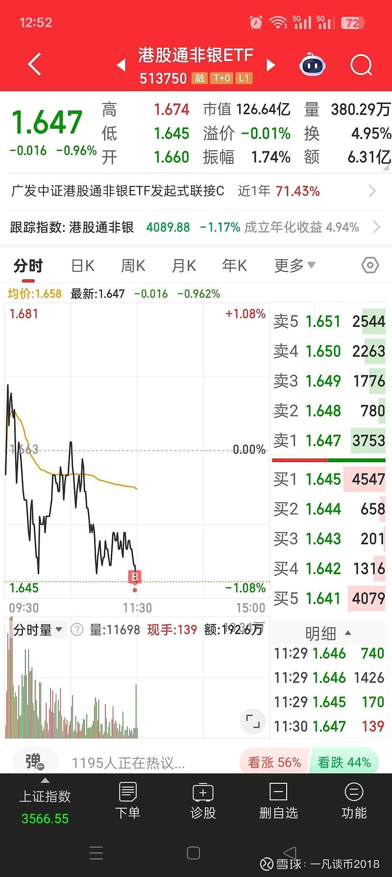 32只ETF公告上市，最高仓位52.40%
