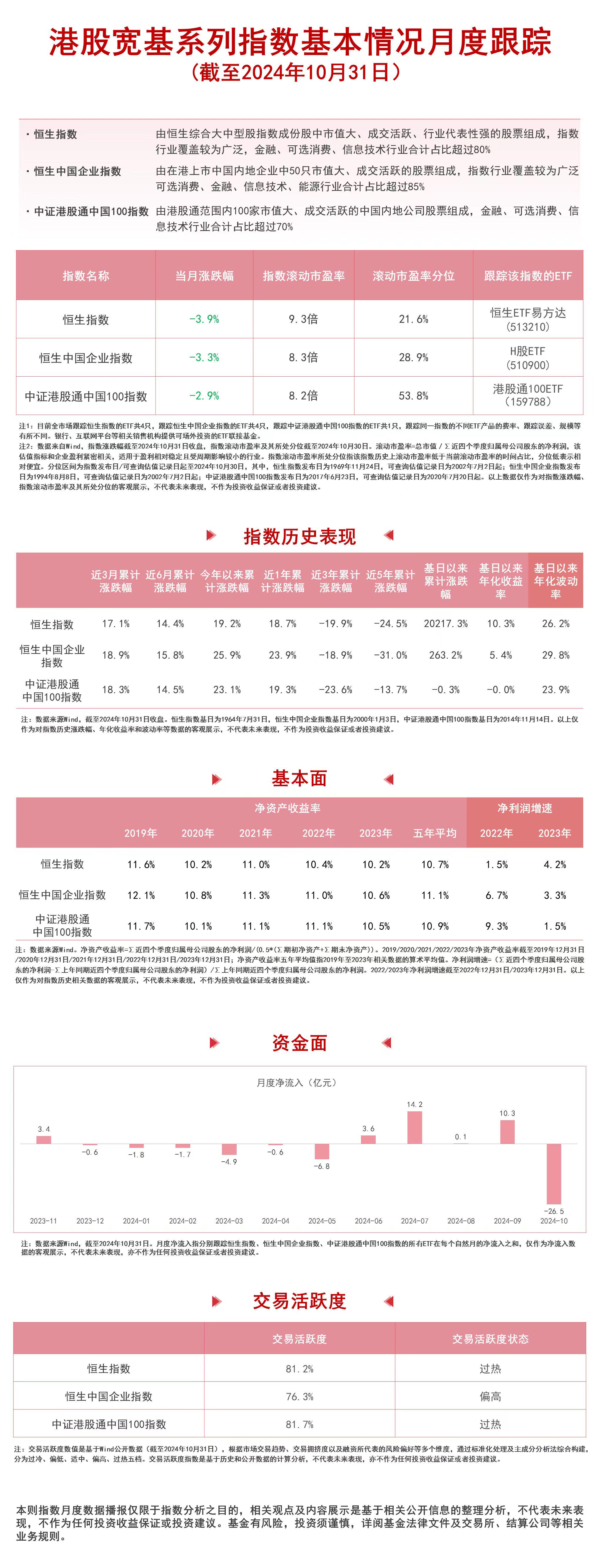 易方达国证成长100ETF开启认购