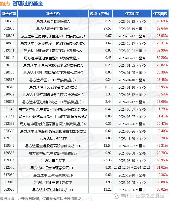 易方达国证成长100ETF开启认购