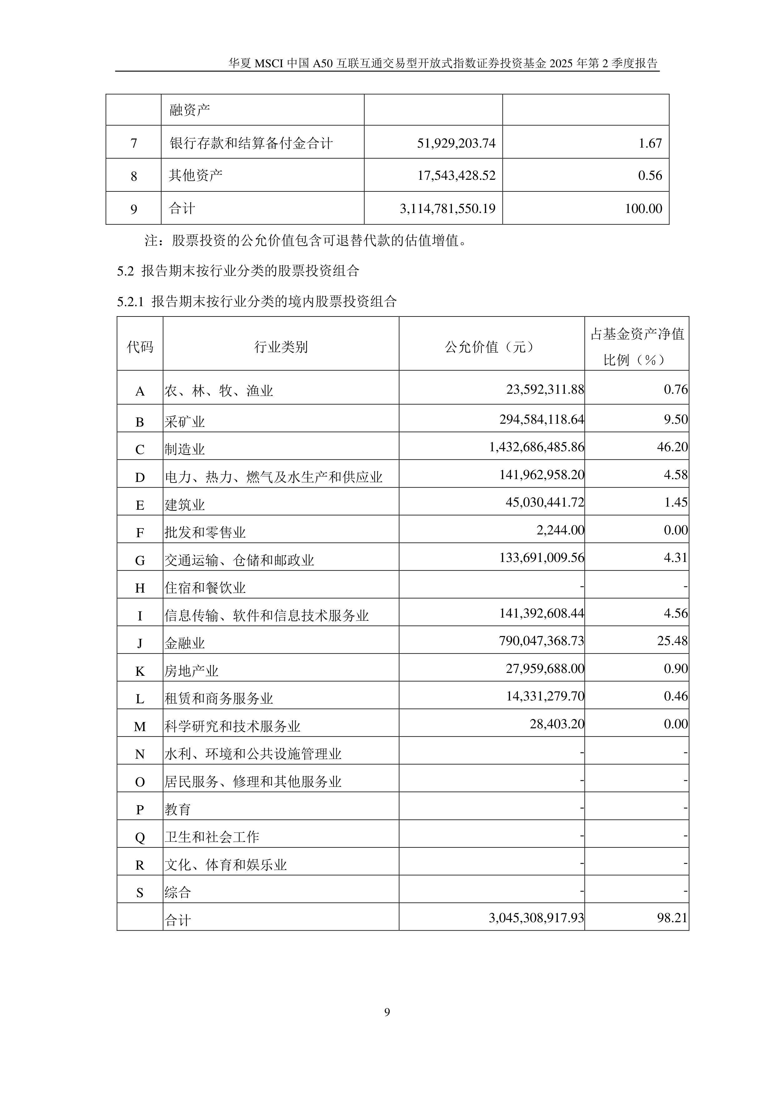 MSCI中国A50互联互通(人民币)指数(本币)ETF今日合计成交额1.89亿元，环比增加52.69%