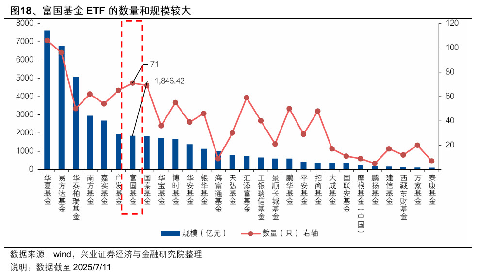 190只ETF获融资净买入 富国中债7―10年政策性金融债ETF居首