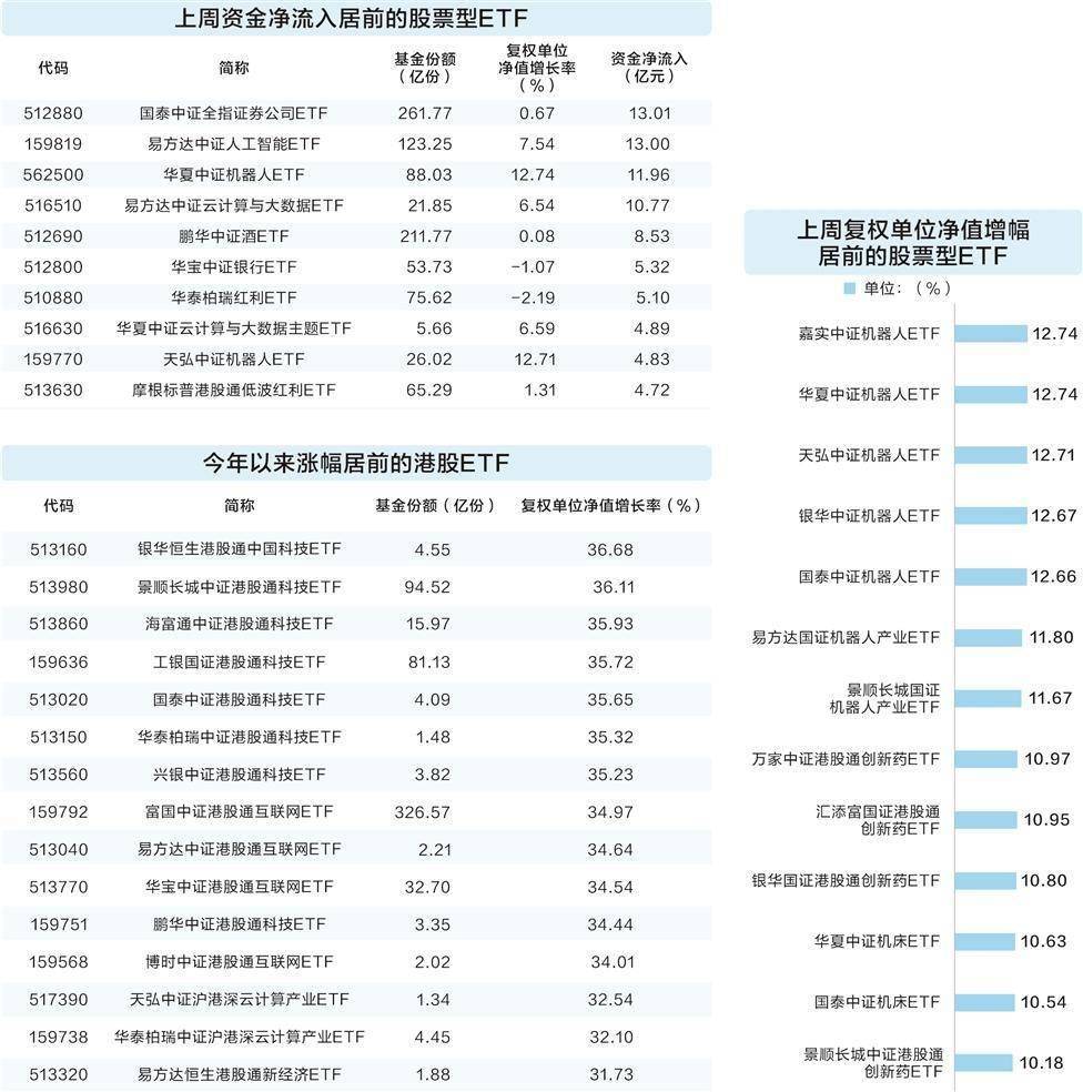 近一个月公告上市股票型ETF平均仓位23.24%