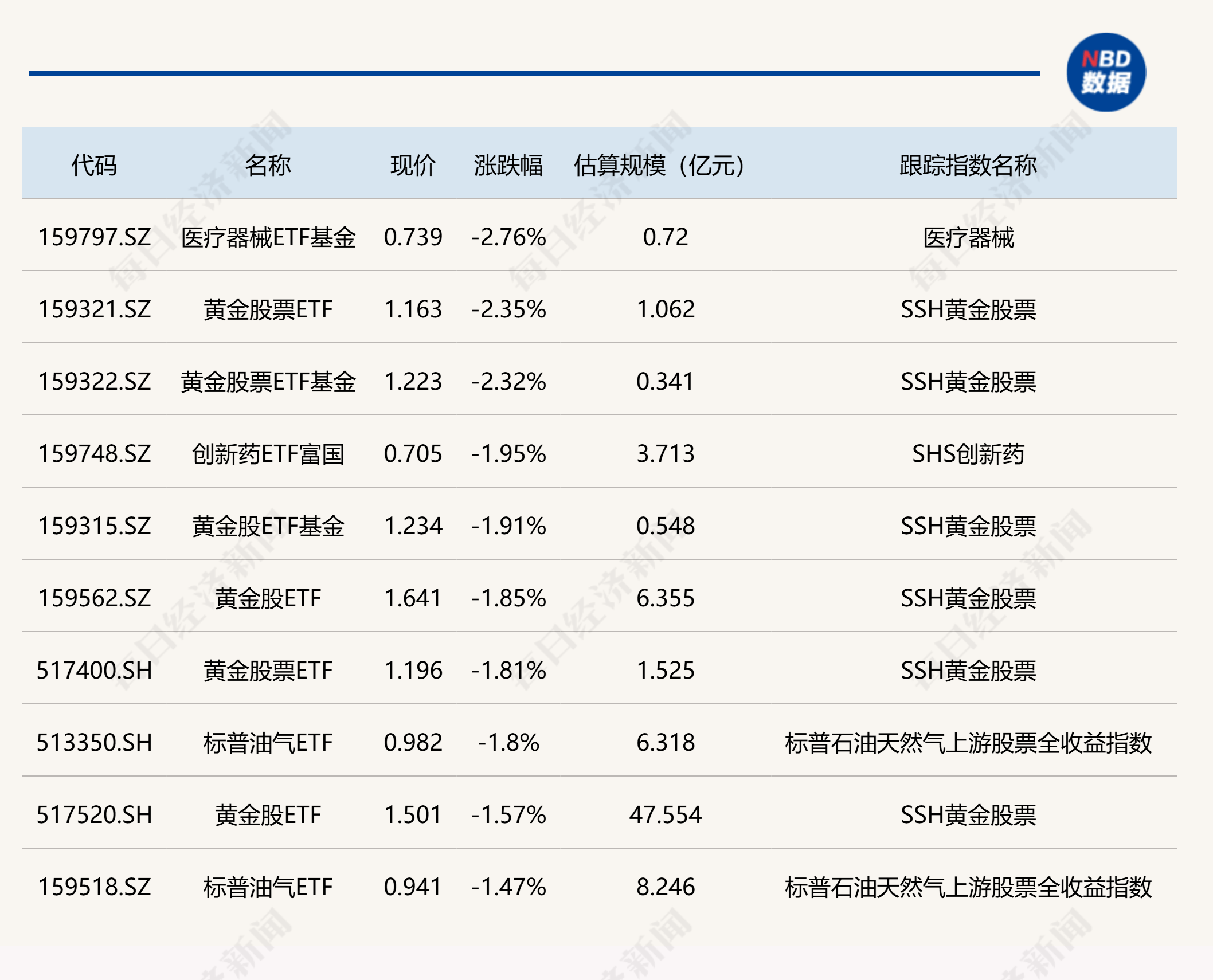 有色金属ETF（516650）逆势上涨，近5日涨幅达5.83%