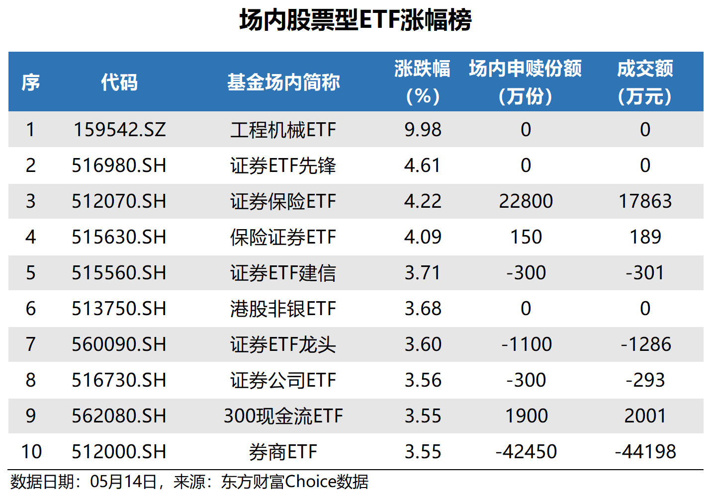 招商中证机器人ETF今日起发售，募集上限20亿元