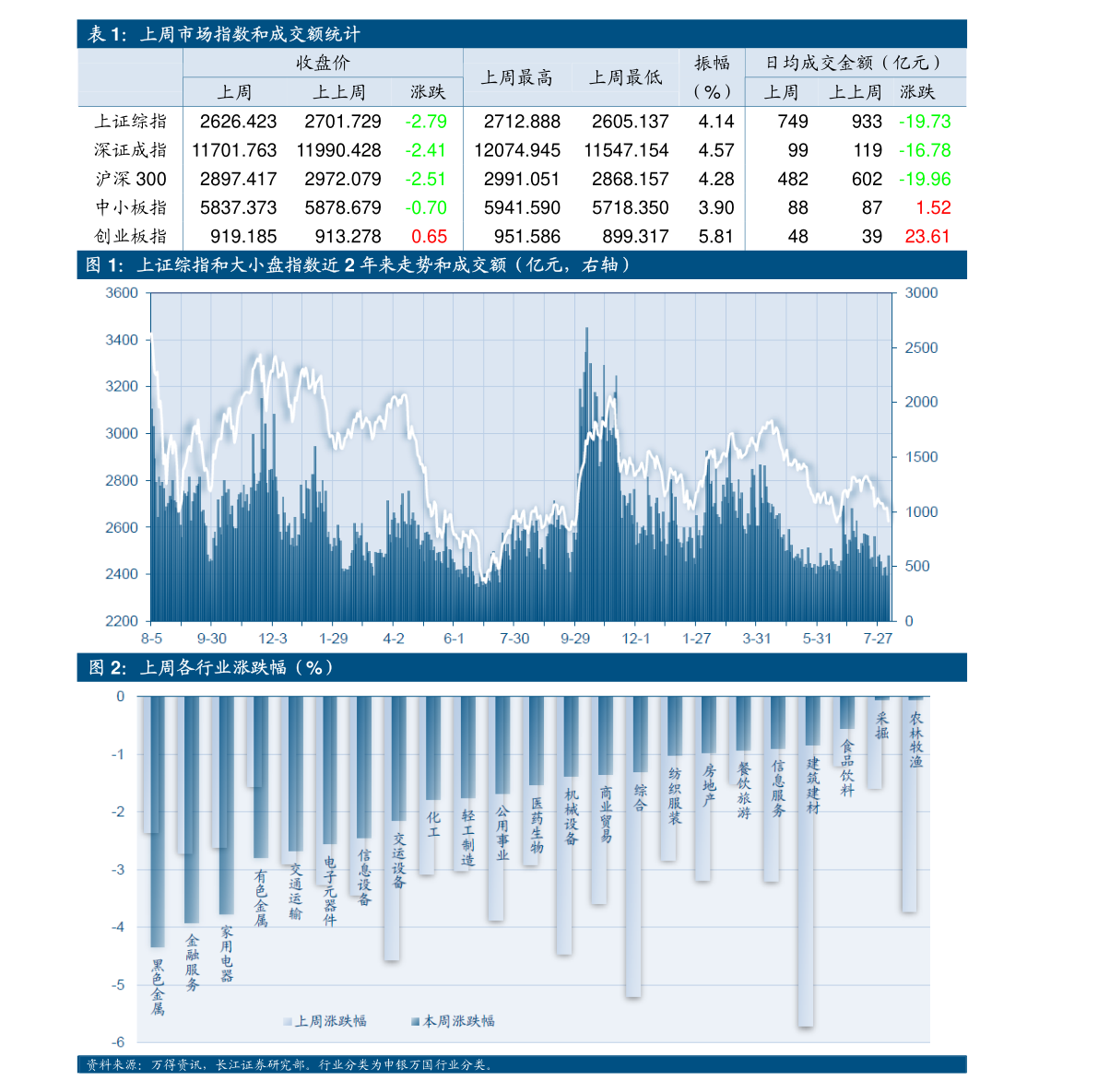 两市ETF两融余额较上一日增加29.93亿元