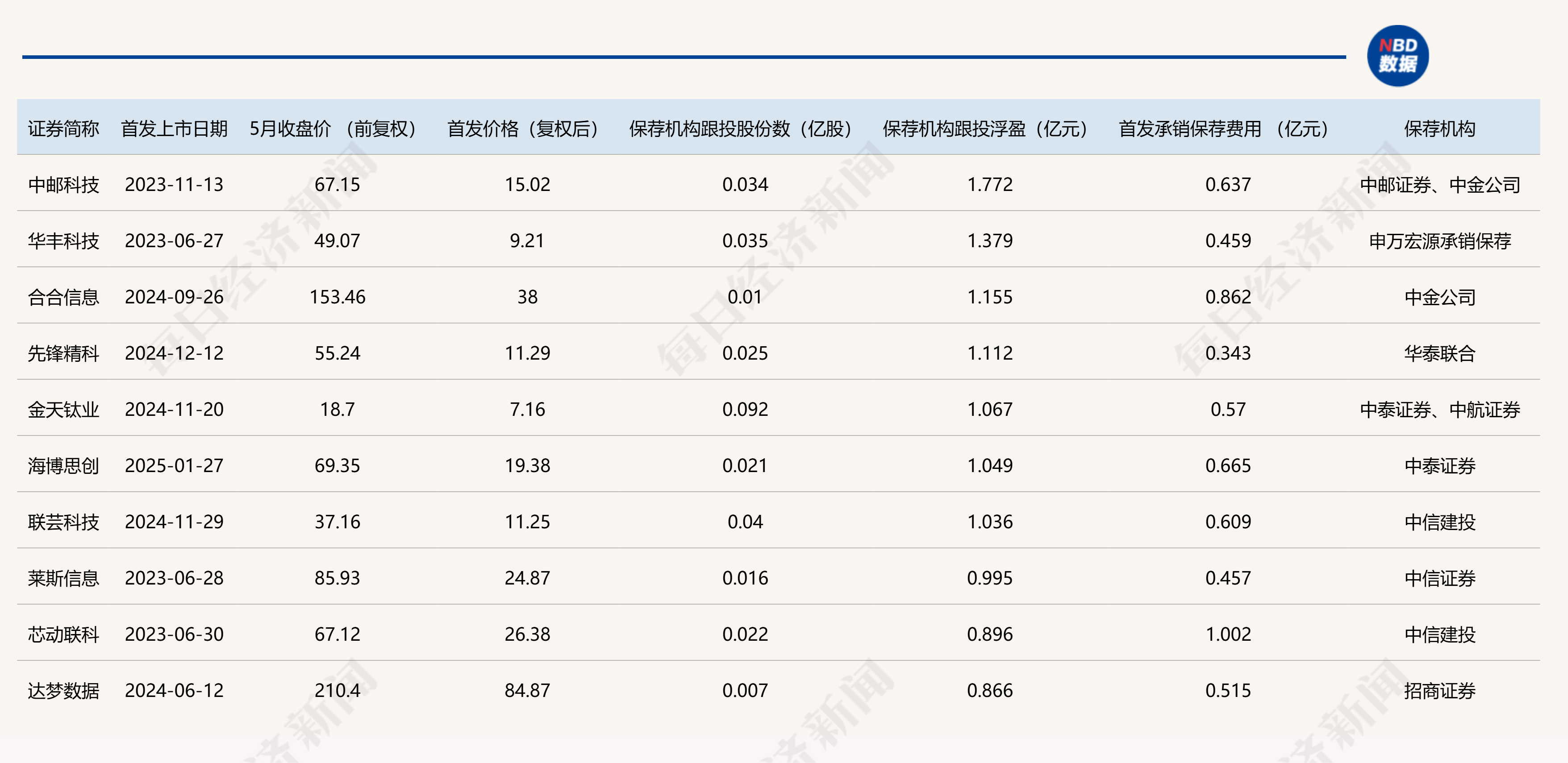 鹏华科创板半导体材料设备主题ETF开启认购
