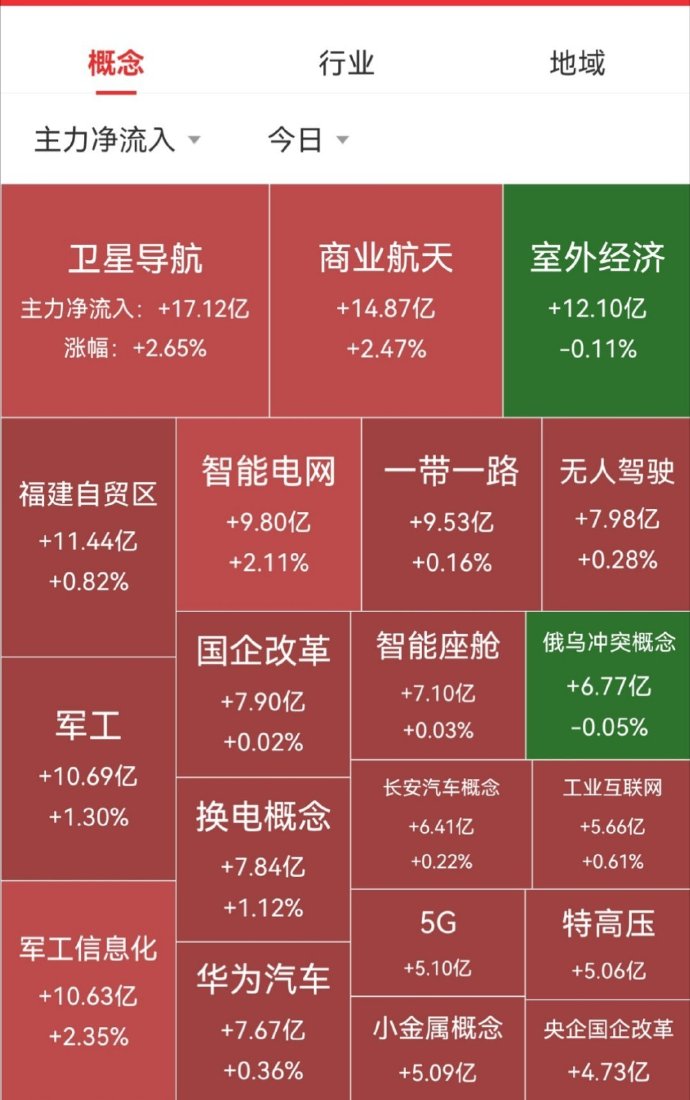 今日北向资金ETF买入及卖出成交额为59.72亿元