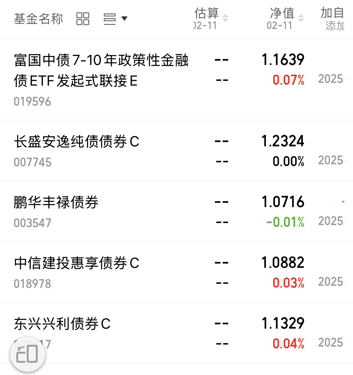 298只ETF获融资净买入 富国中债7―10年政策性金融债ETF居首