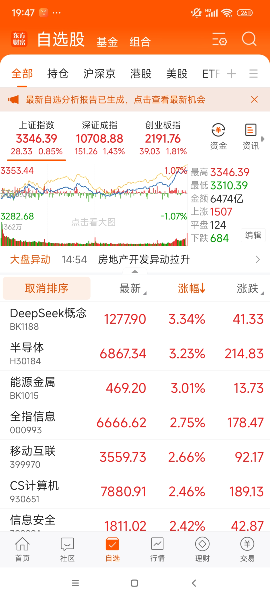 两市ETF融资余额3连降,上一日减少18.42亿元