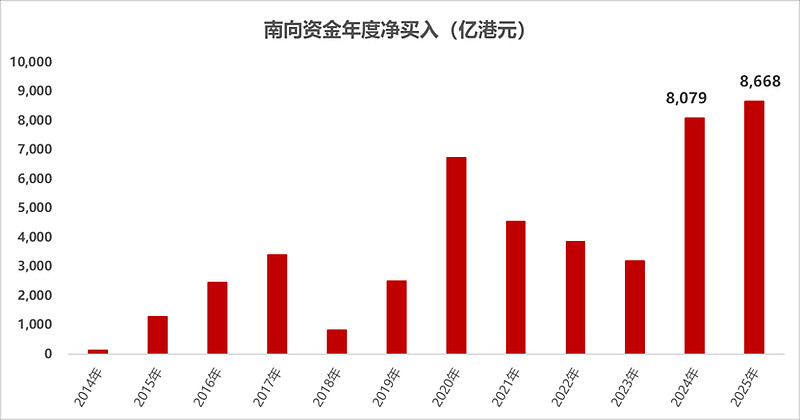 今日南向资金ETF买入及卖出成交额为17.76亿港元