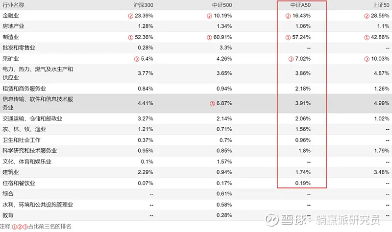 沪指创近十年新高，中证A50ETF基金（561230）累计分红次数居同标的产品第一