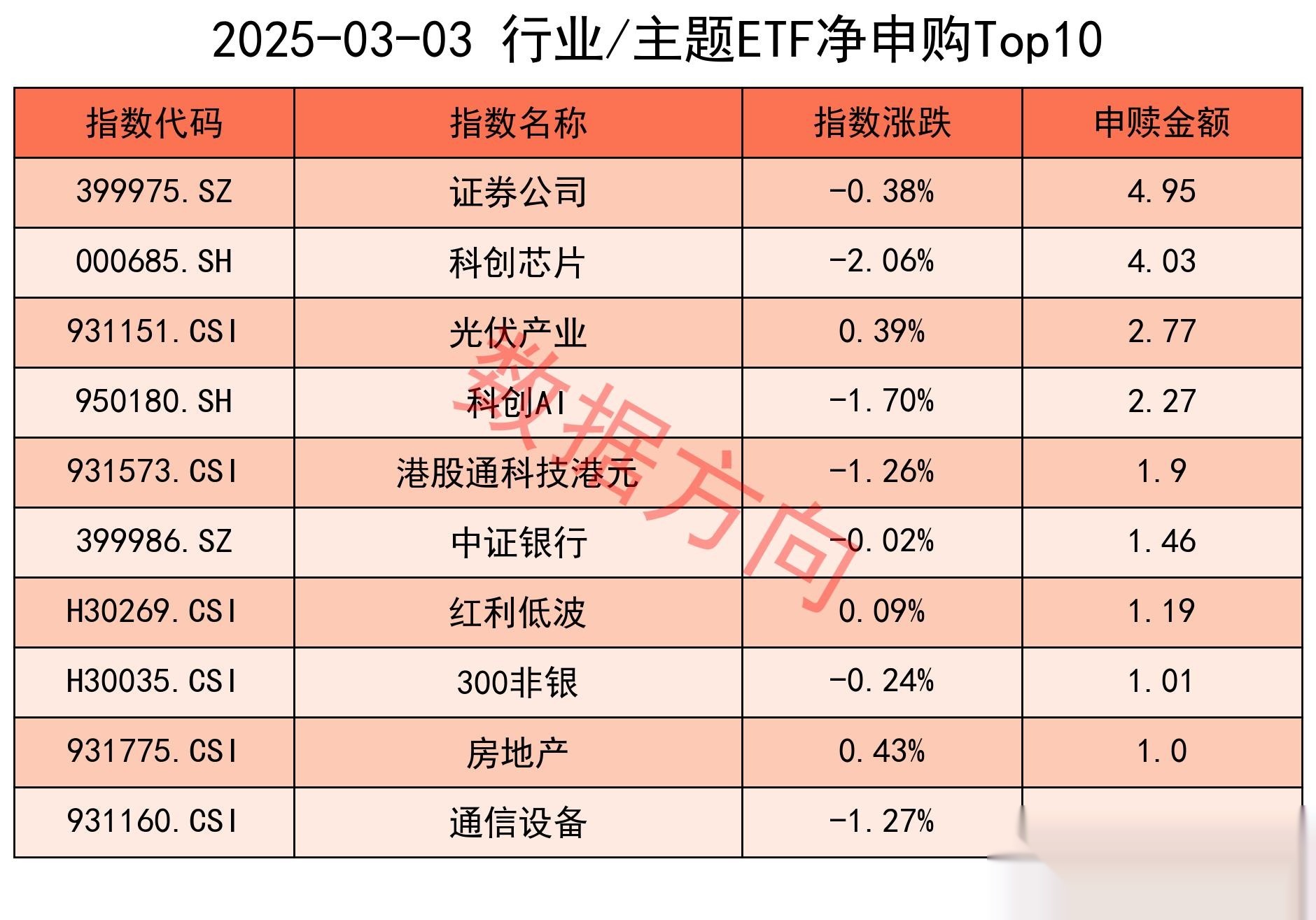 汇添富中证金融科技主题ETF开启认购