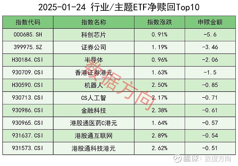 科技相关ETF上周领涨，机构看好AI主线明确丨ETF基金周报