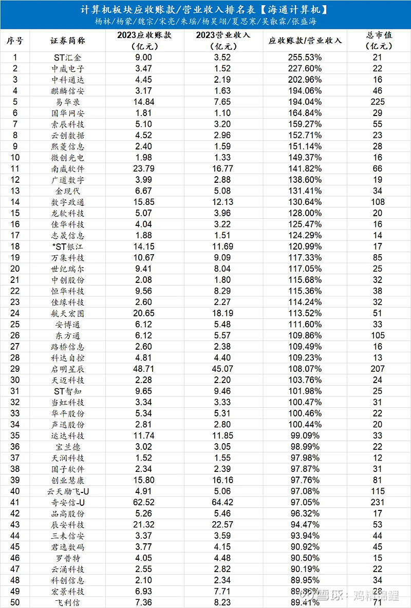 科技相关ETF上周领涨，机构看好AI主线明确丨ETF基金周报