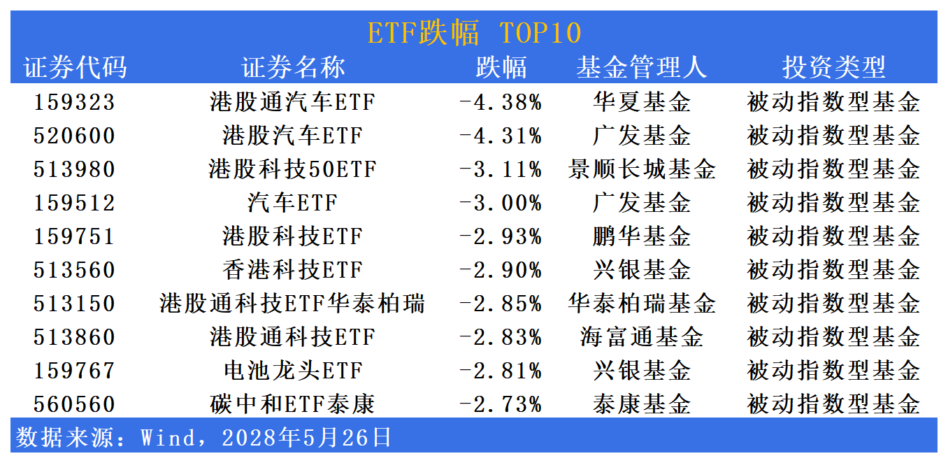 科技相关ETF上周领涨，机构看好AI主线明确丨ETF基金周报