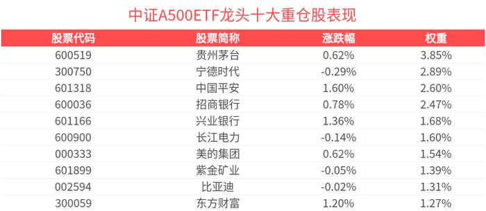 8月以来公告上市股票型ETF平均仓位25.05%