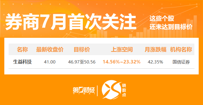 大华股份目标价涨幅57%；孩子王评级被调高丨券商评级观察