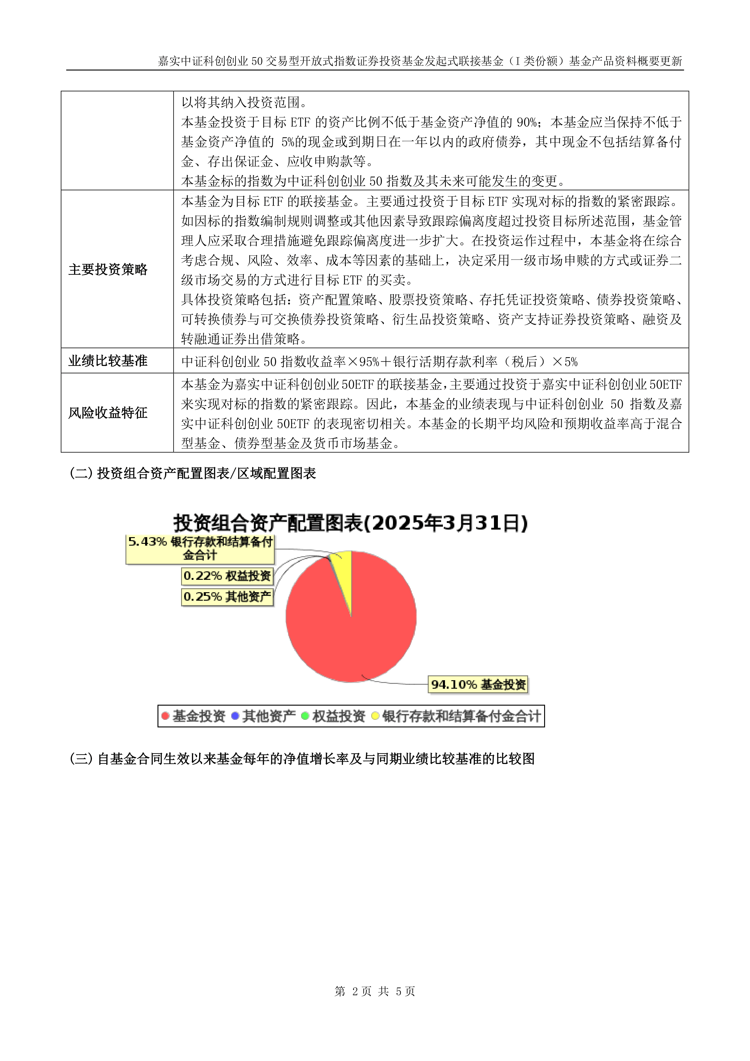 中证科创创业50指数ETF今日合计成交额15.95亿元，环比增加133.12%