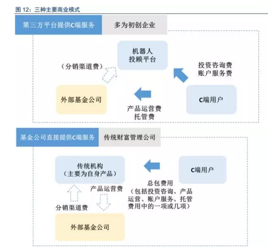 万得基金简梦雯：“投顾+ETF”有望成为财富管理新模式