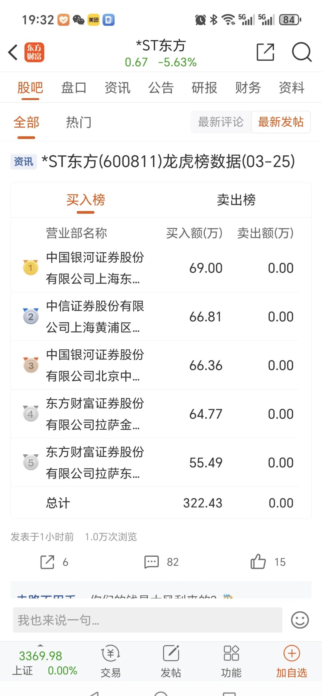 东方财富获融资资金买入近78亿元丨资金流向日报