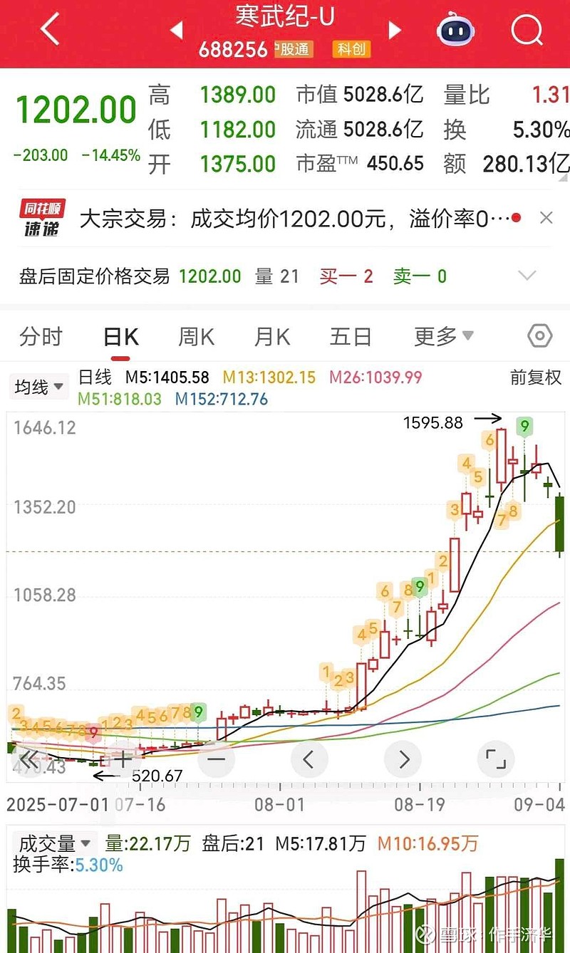 71岁董事长被拘留引股价跌停，万通发展回应：会考虑做市值管理