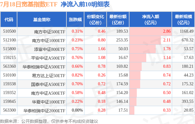 中国ETF市场超越日本跃居亚洲首位