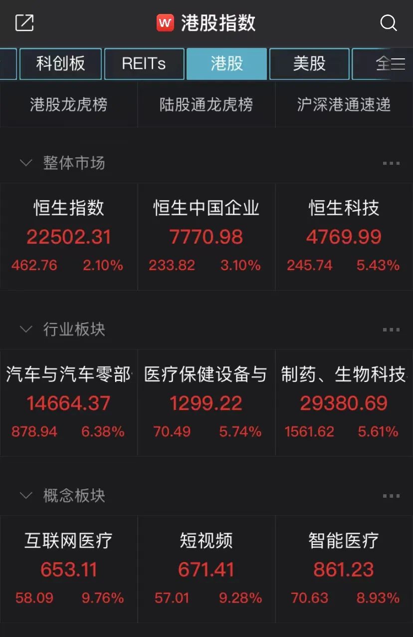 2800亿资金冲进来了。。