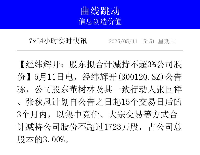 拟清仓上纬新材？金风科技回应：目前仍是持股5%的股东