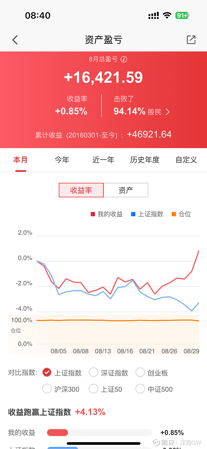 连续4日"吸金"超6亿,证券ETF(159841)上涨1%,机构:看好券商板块价值重估机会