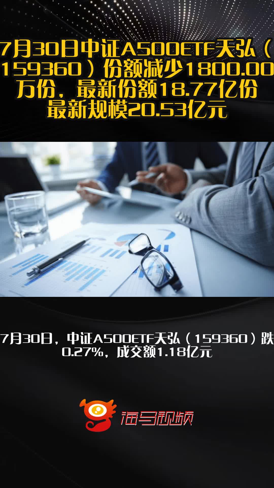 创业板ETF天弘（159977）盘中大涨超3.5%，中证A500ETF天弘（159360）冲击两连涨，机构称市场短期赚钱效应已形成
