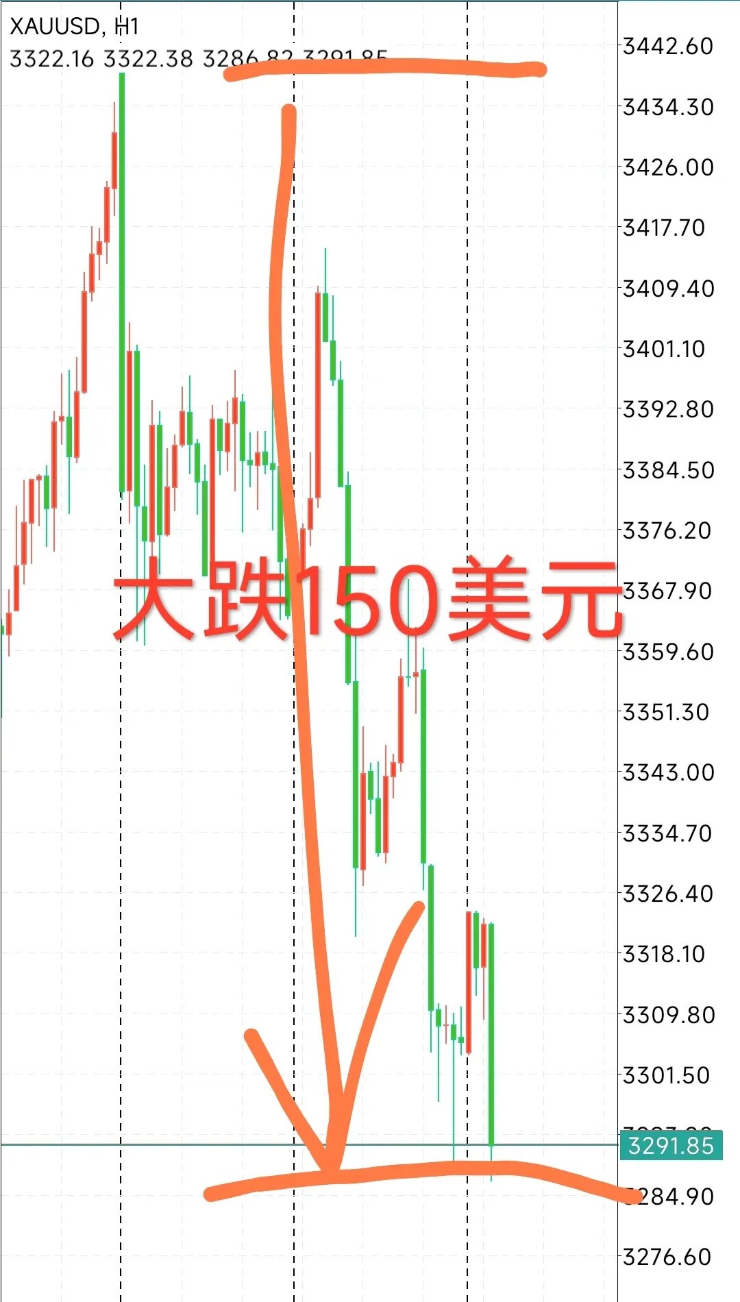 金价刷新新高至3550美元，黄金股ETF（159562）年内涨幅达64.01%