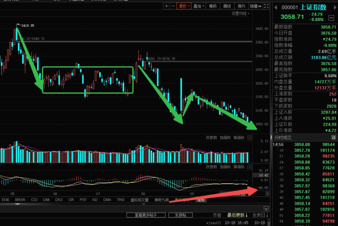 两市ETF融券余额环比增加2.90亿元