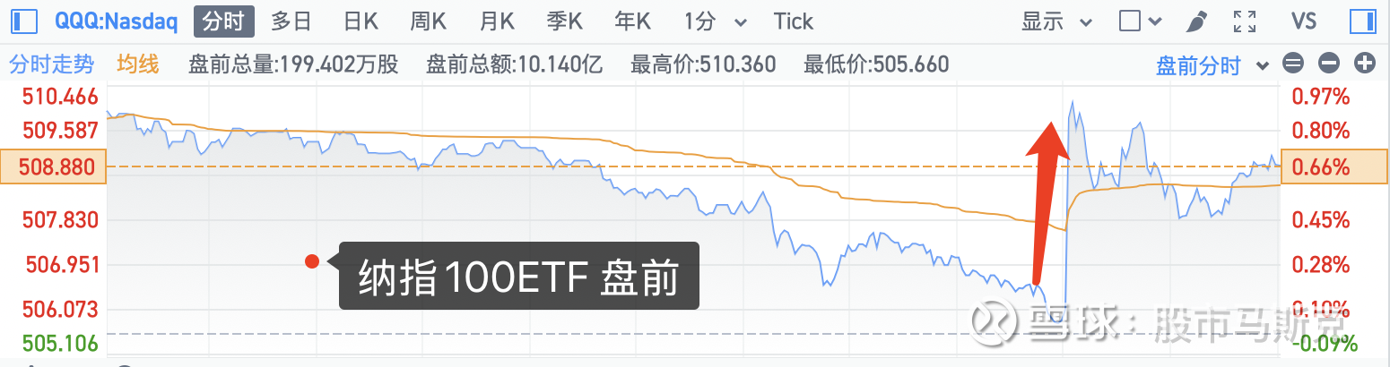 两市ETF融券余额环比增加2.90亿元