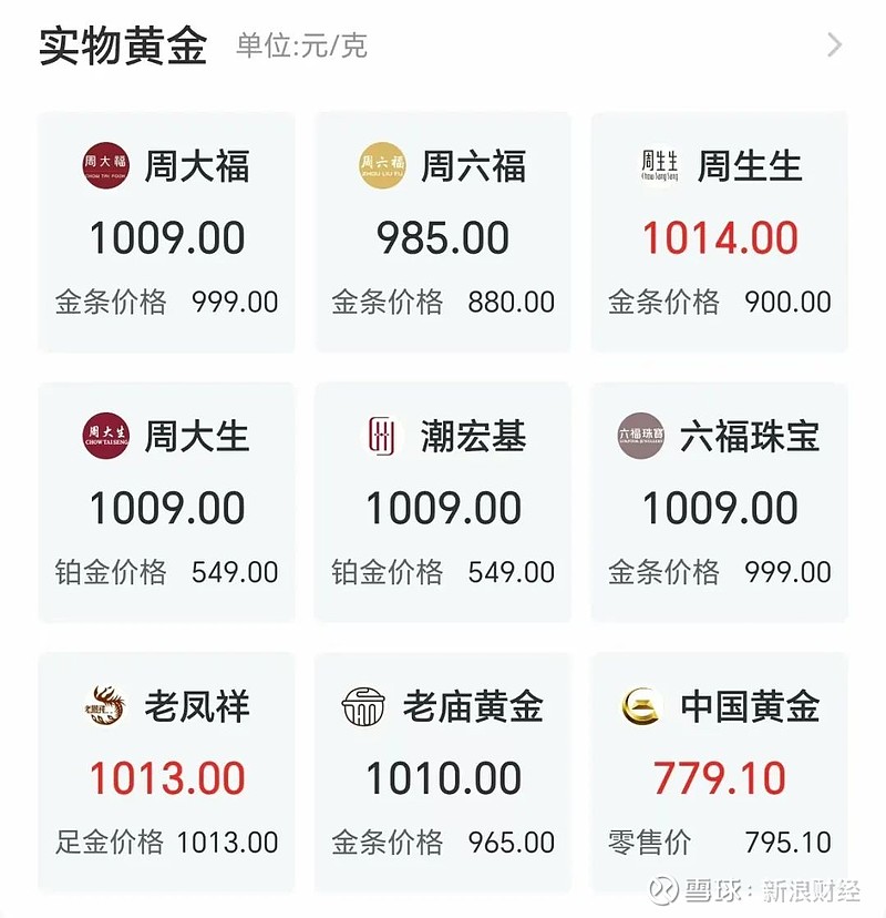 金价延续上行，COMEX黄金期货突破3570美元，黄金ETF华夏（518850）逆势走强